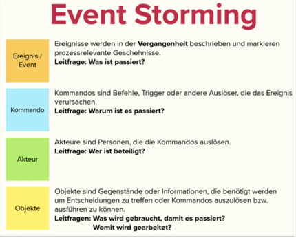 Event stroming