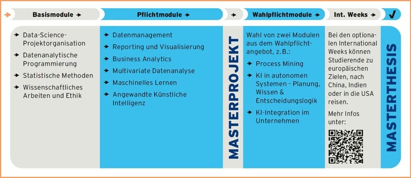 Curriculum-Applied-Data-Science-AI-Management_2026