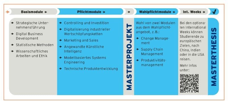 Modulübersicht-Master-Wirtschaftsingenieurwesen-Nordakademie