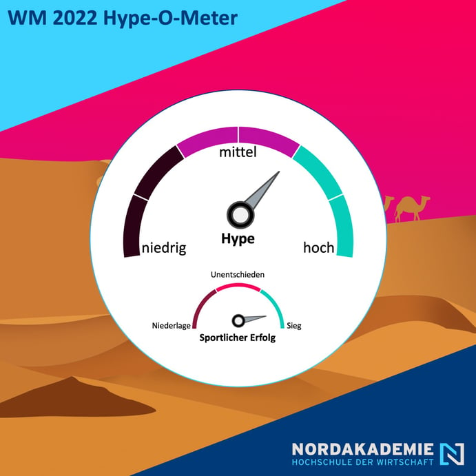 WM_2022_Hype-o-Meter