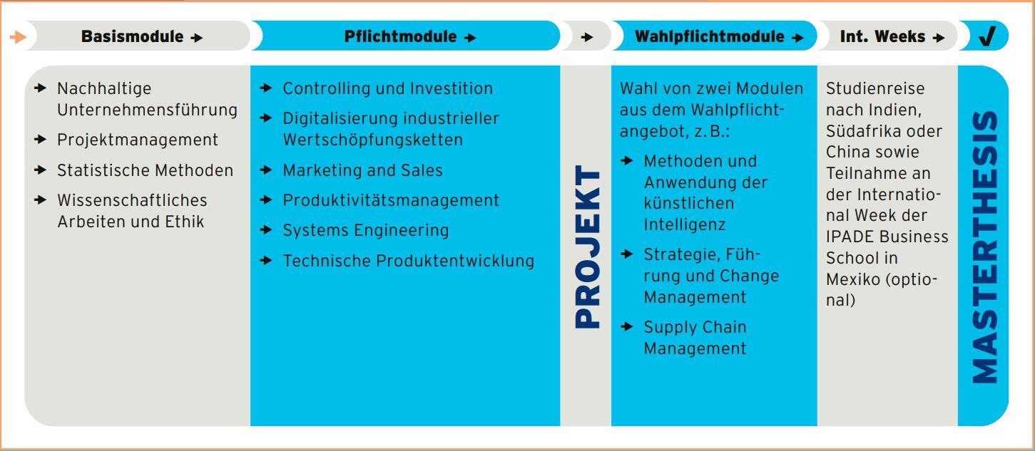 240701_MWING_Curriculum