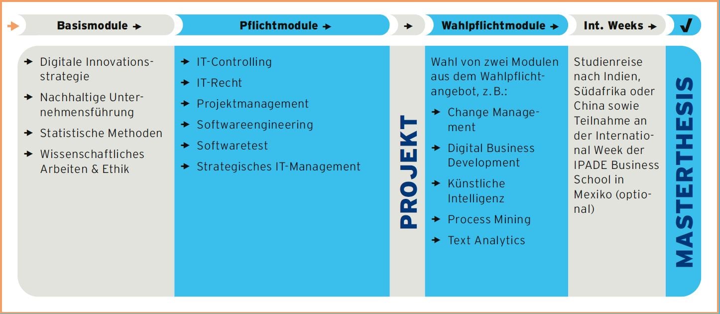 MWINF_Studienverlaufsplan