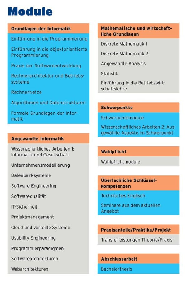 NORDAKADEMIE_AINF_Module_2024