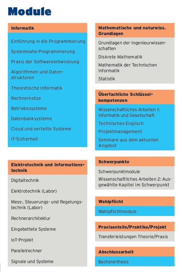 NORDAKADEMIE_TINF_Module_2024