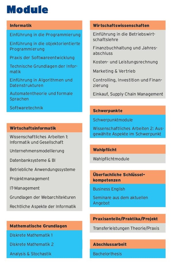NORDAKADEMIE_WINF_Module_2024