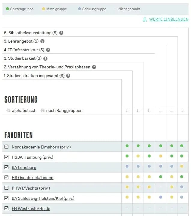 nordakademie_ranking_bwl_dual_2017