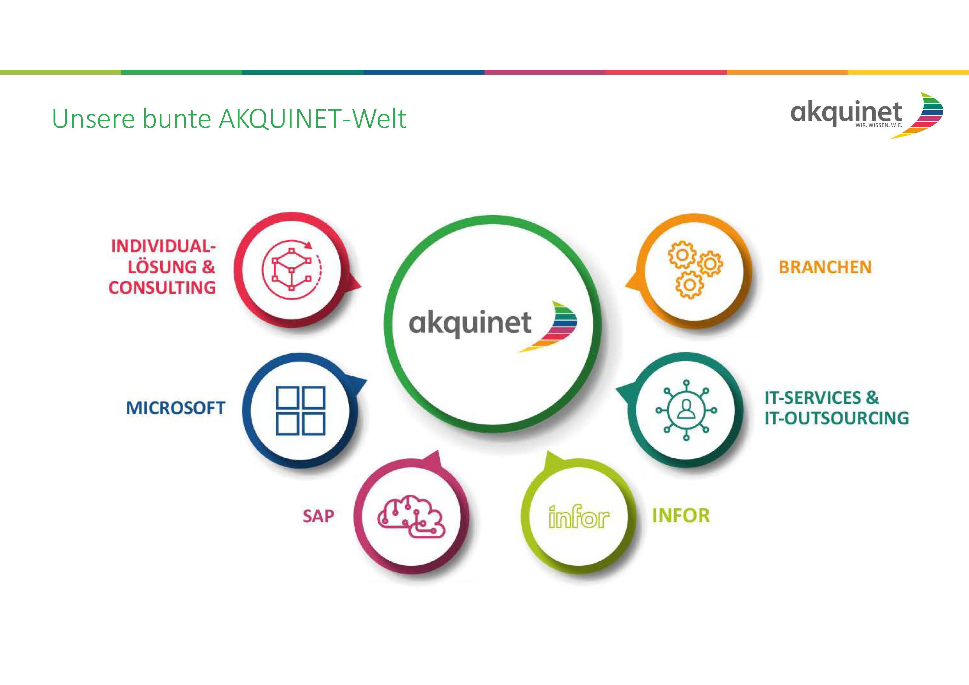 AKQUINET IT Welt