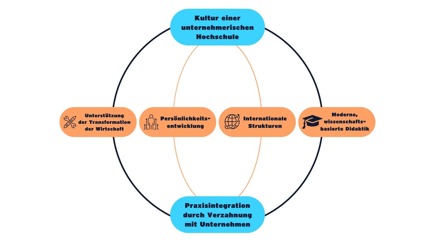 Zielbild01 NA Hochschule 2023