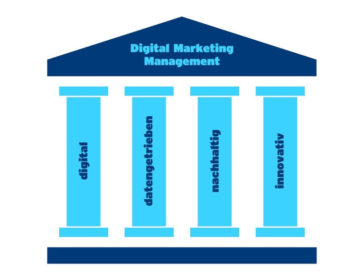 masterstudium-digital-marketing-management-megatrends